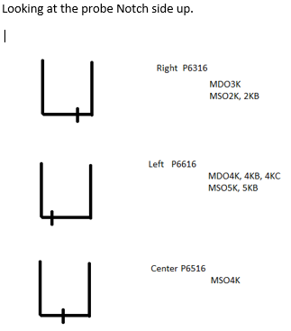 probe_notch