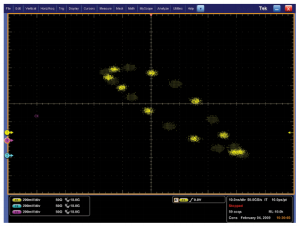Z-axis on an oscilloscope showing the intensity and brightness of a signal