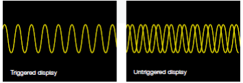 Oscilloscope trigger displays