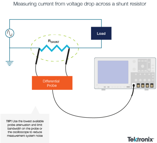 oscilloscope current measurement