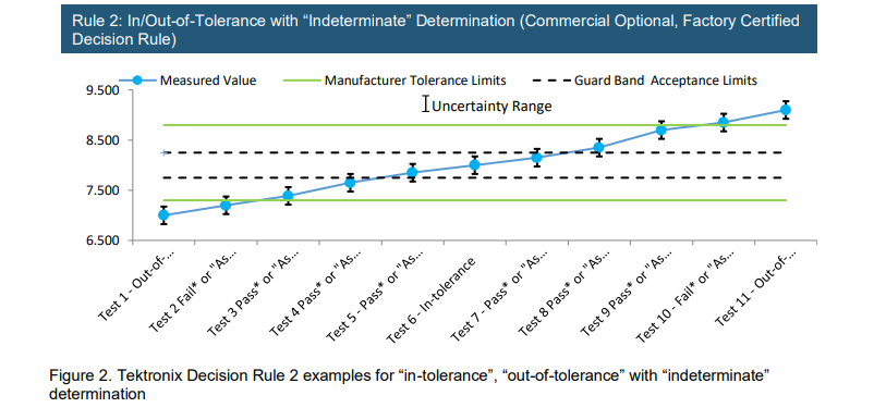 Tektronix2020Decision20Rule20Guide2