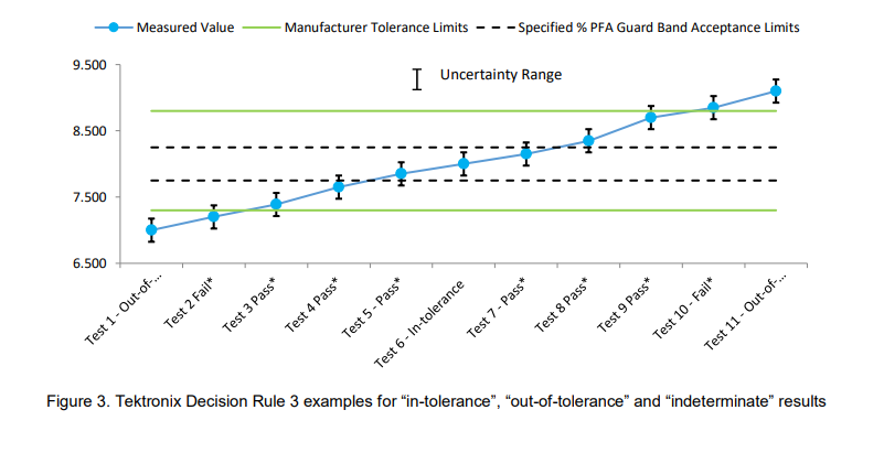 Tektronix2020Decision20Rule20Guide3