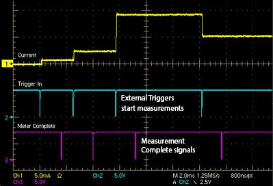 2280S-Precision-Measurement-DC-Power-Supply-Series-2280S-Datasheet-EN_US-3