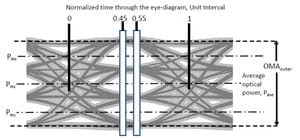 400G-TXO-Conformance-and-Characterization-Solution-for-Sampling-Scopes-Datasheet--305844-10-N