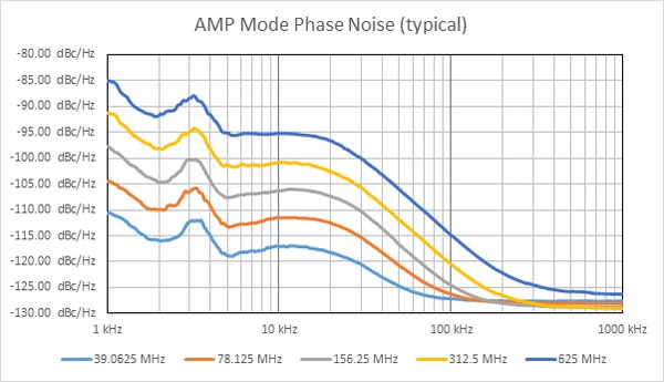 AWG4000-Arbitrary-Waveform-Generators-Datasheet-EN_US-12-L