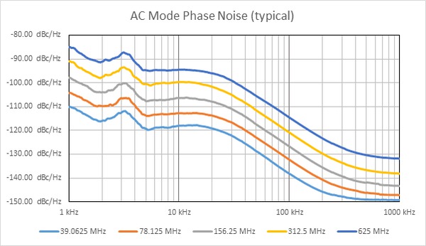 AWG4000-Arbitrary-Waveform-Generators-Datasheet-EN_US-14-L
