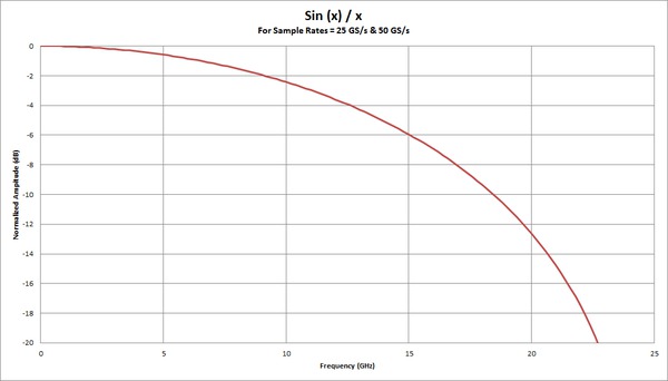 AWG70000A-Arbitrary-Waveform-Generator-Datasheet-EN_US-16-L