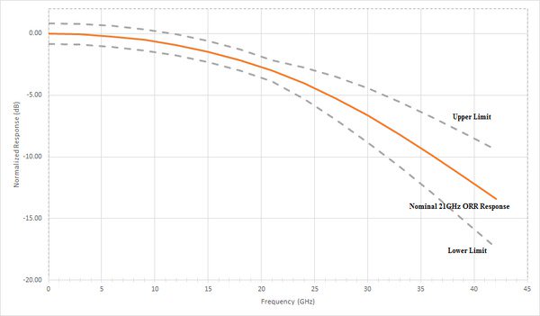 DPO7OE1-33GHz-Optical-to-Electrical-Converter-Probe-Datasheet-EN_US-11-L.jpg DPO7OE1-33GHz-Optical-to-Electrical-Converter-Probe-Datasheet-EN_US-11-L_1