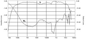 PSPL5542K-Datasheet--350628-14-N
