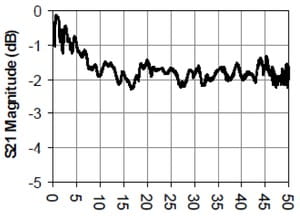 PSPL5544-Datasheet--457775-9-N