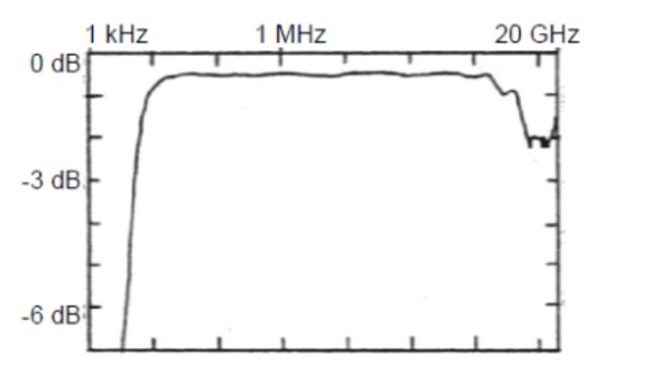 PSPL5547-Datasheet-EN_US-9-L