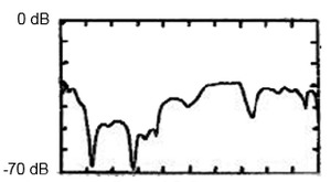 PSPL5550B-Datasheet-338314-11-N