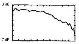 PSPL5550B-Datasheet-338314-9-N