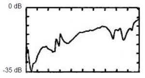 PSPL5575A-Datasheet-709103-10-N