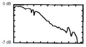 PSPL5575A-Datasheet-709103-9-N
