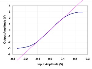 PSPL5866-Datasheet-557507-16-N