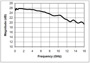 PSPL5866-Datasheet-557507-9-N