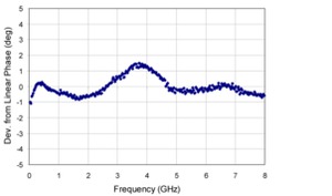 PSPL5867-Datasheet--384014-10-N