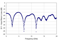 PSPL5867-Datasheet--384014-11-N