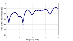 PSPL5867-Datasheet--384014-12-N