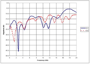 PSPL5868-Datasheet--910076-12-N