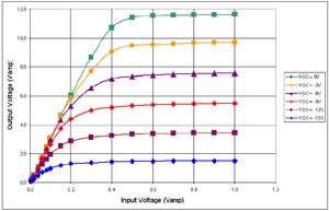 PSPL5868-Datasheet--910076-13-N