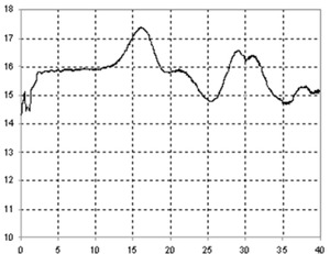 PSPL5882-Datasheet--913754-13-N