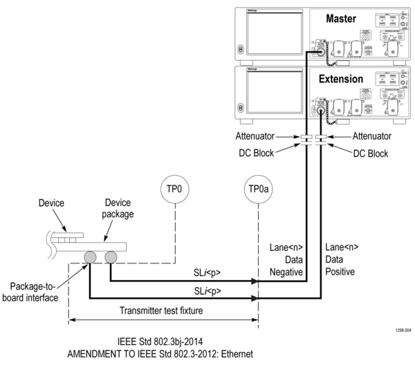 TekExpress-100G-TXE-for-Real-Time-Scopes-Datasheet-EN_US-9-L