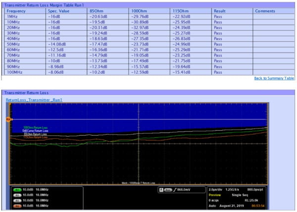 TekExpress-Ethernet-Electrical-Testing-Software-Datasheet-EN_US-9-L