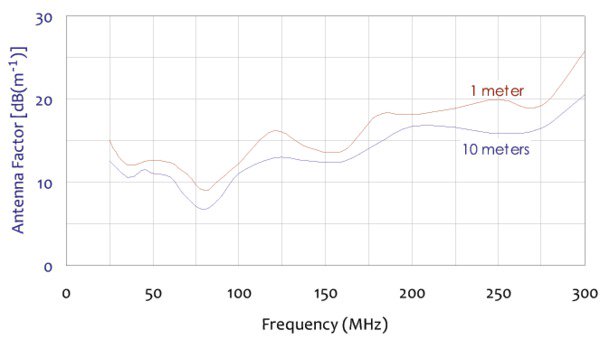 EMI-BICONANTdatasheet-EN_US-10-L