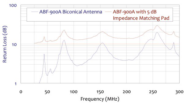 EMI-BICONANTdatasheet-EN_US-12-L