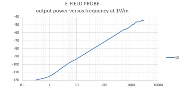 EMI-NFPROBEdatasheet-EN_US-10-L_0