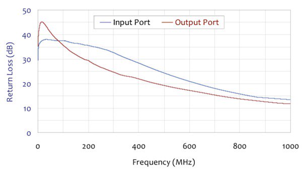 EMI-PREAMPpreamplifierdatasheet-EN_US-10-L