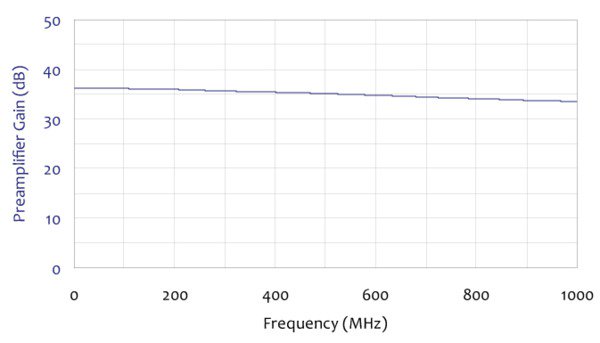 EMI-PREAMPpreamplifierdatasheet-EN_US-9-L