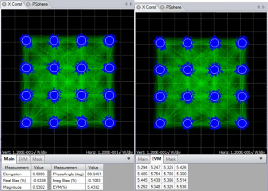 Constellation diagram on an oscilloscope