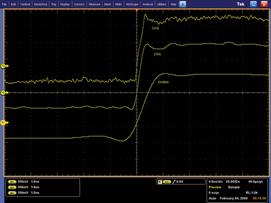 Oscilloscope display