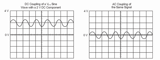 AC and DC input coupling