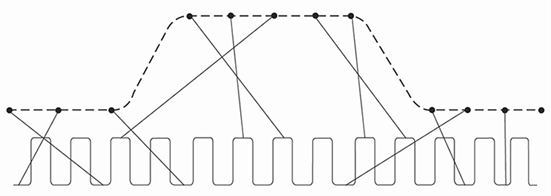 Oscilloscope random equivalent-time sampling