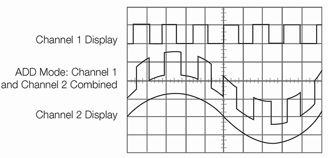 Adding signals on an oscilloscope