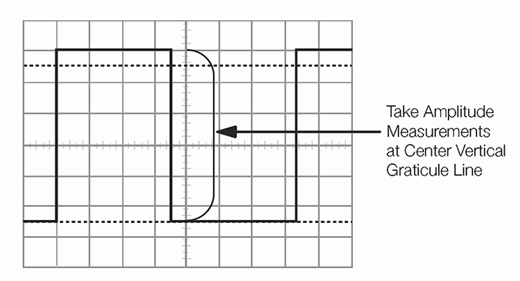 Use an oscilloscope to measure voltage
