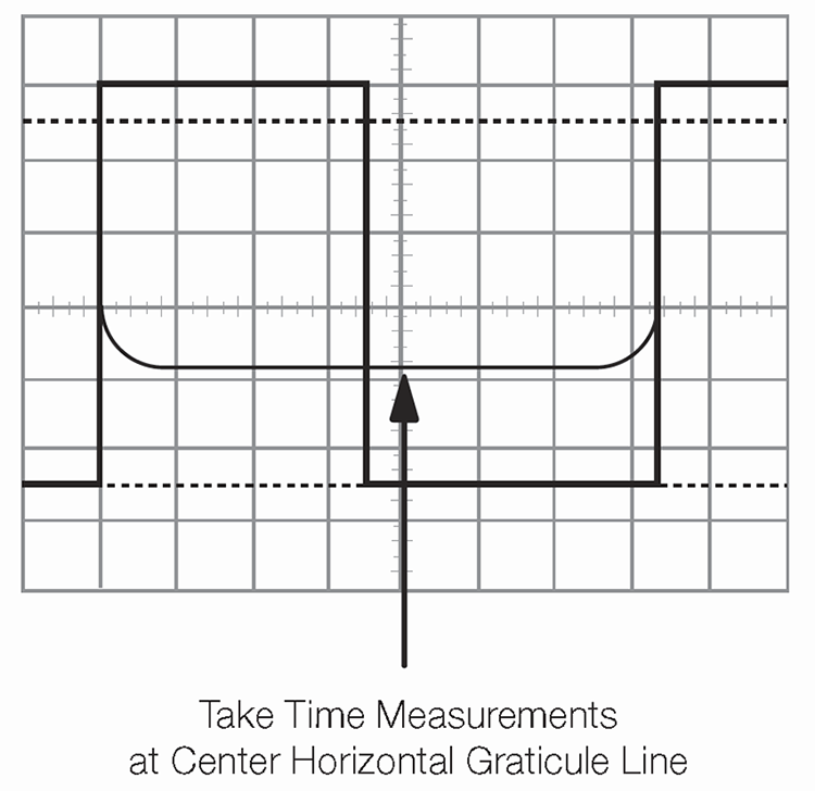 Use an oscilloscope for time measurements