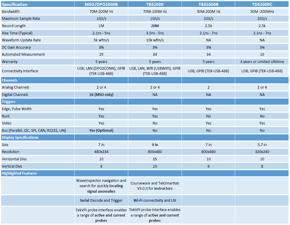 tbs2k_compare_chart