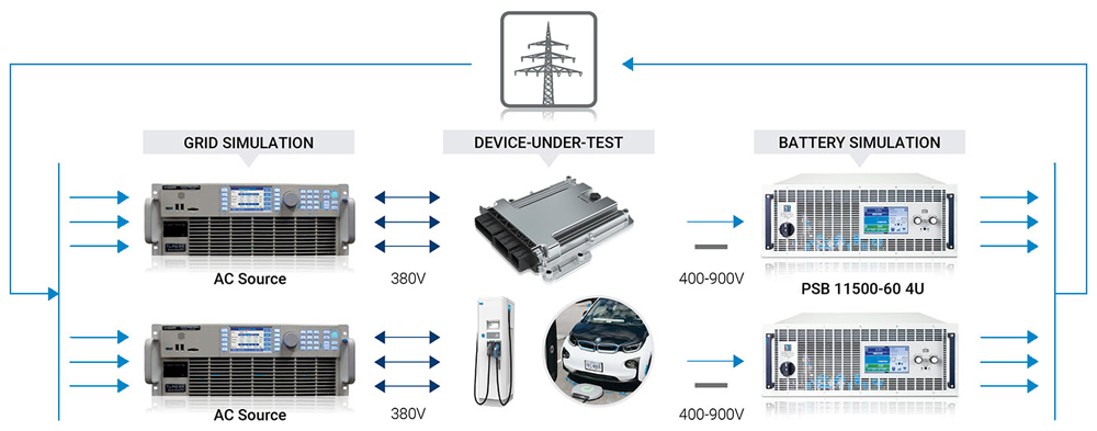 Battery simulation diagram showing a device under test.