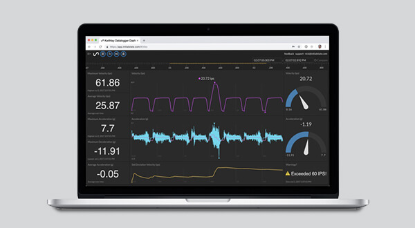Offline analysis of waveform measurements for easy, collaborative sharing