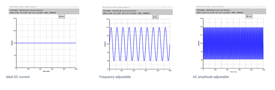 Function generator graphics