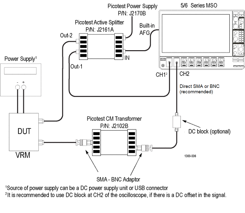Power rail impedance measurement system using 5 or 6 Series MSO oscilloscope