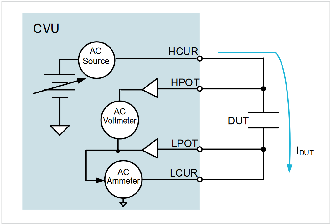 Simplified CVU diagram