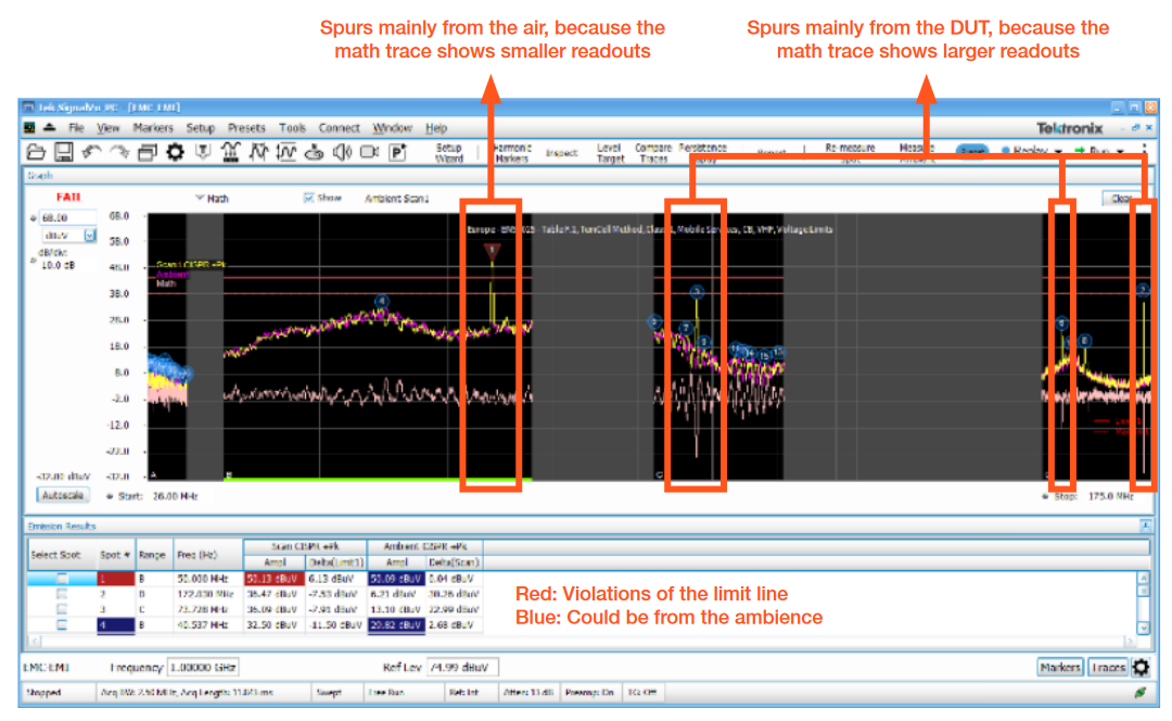 2001 SPECIFIED CALIBRATION INTERVALS