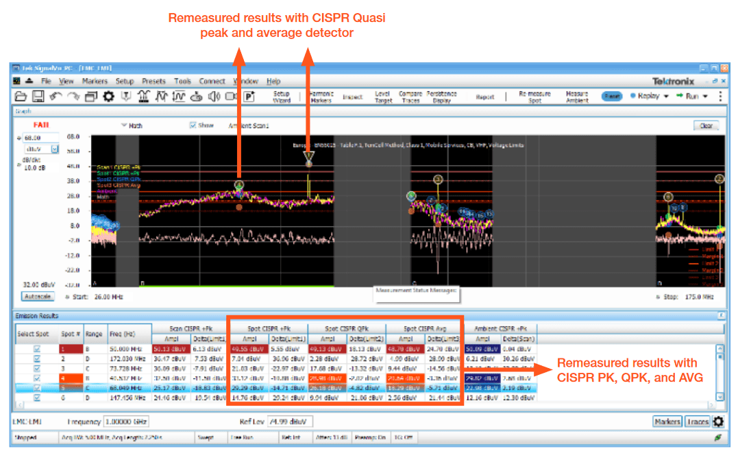 2001 SPECIFIED CALIBRATION INTERVALS