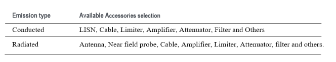 2001 SPECIFIED CALIBRATION INTERVALS